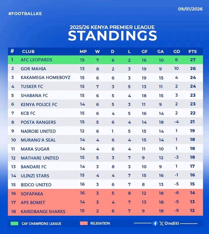 Kenya Premier League Fixtures