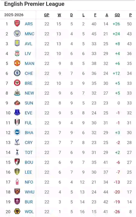 English Premier League Fixtures
