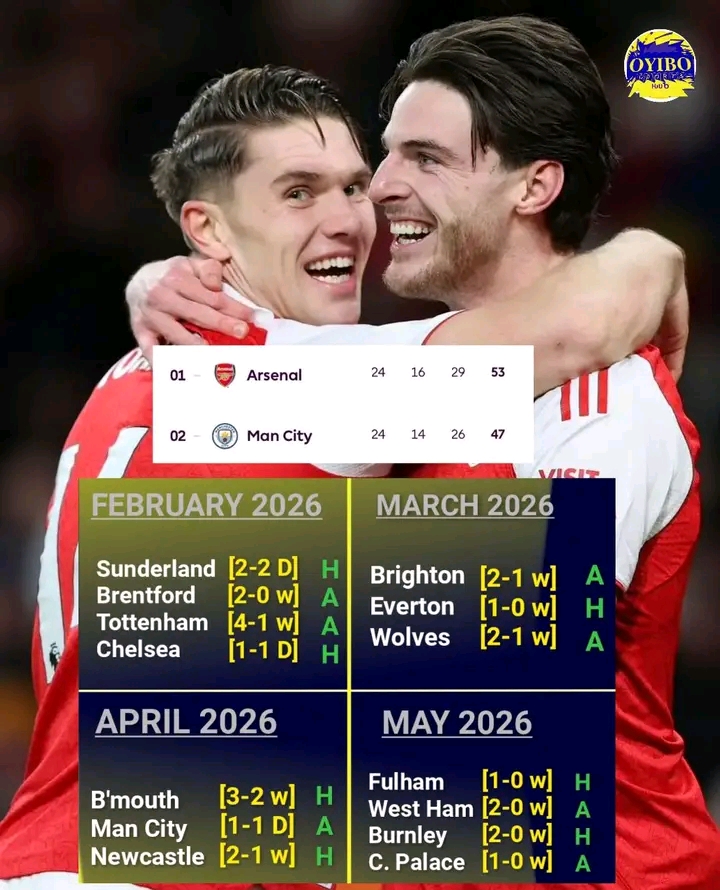 Will Arsenal Win The EPL Trophy After Match week 24?