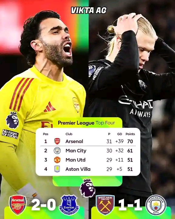 Update: Global Football Round-Up — Yesterday’s  Match Results