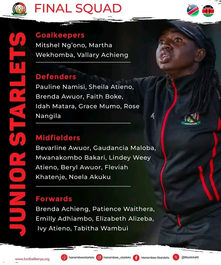 Mildred Cheche has named her final squad to represent Kenya