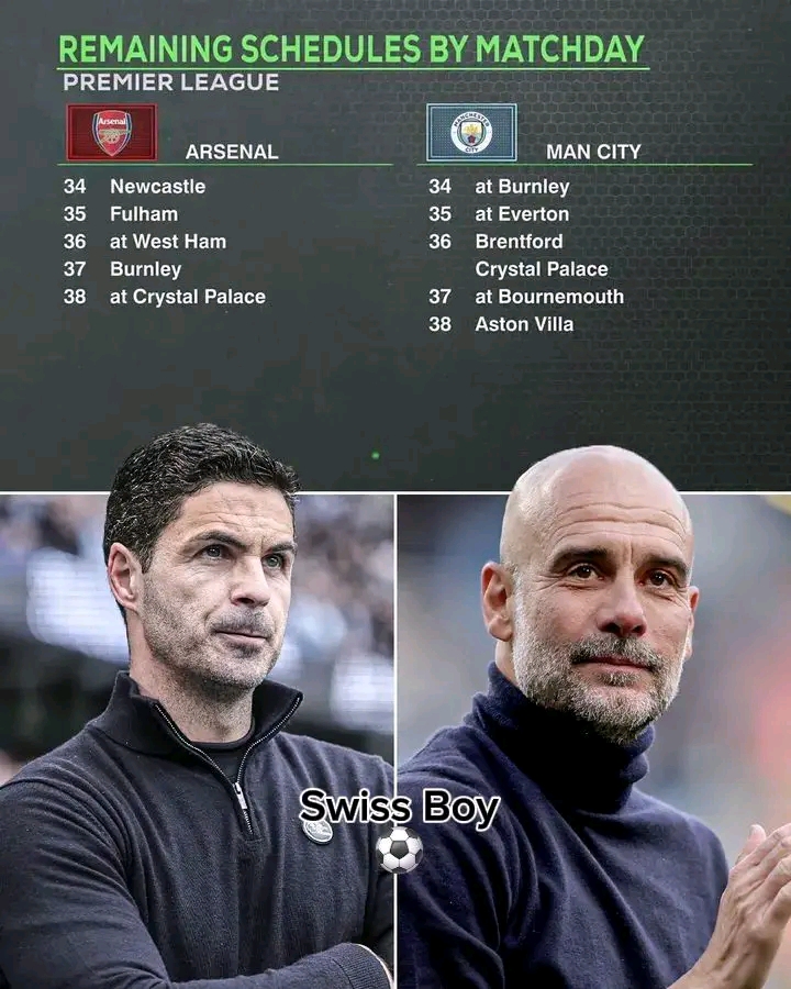 I Still Believe Arsenal Will Win The Premier League