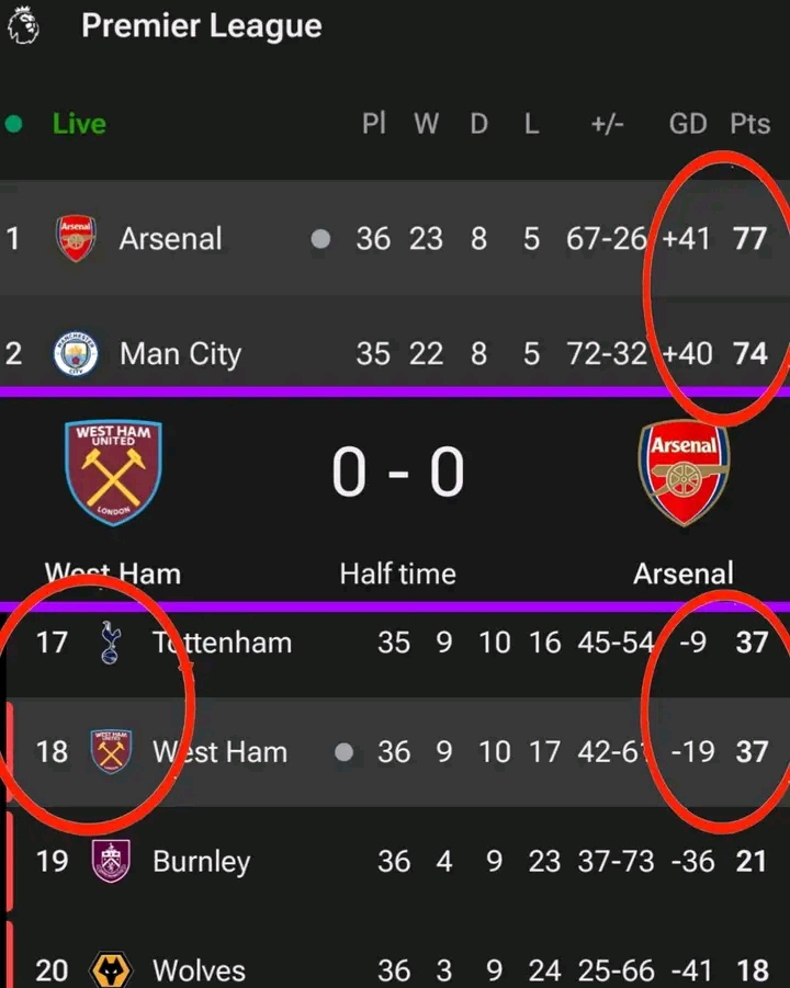 Why Football Is beautiful and brutal at the same time